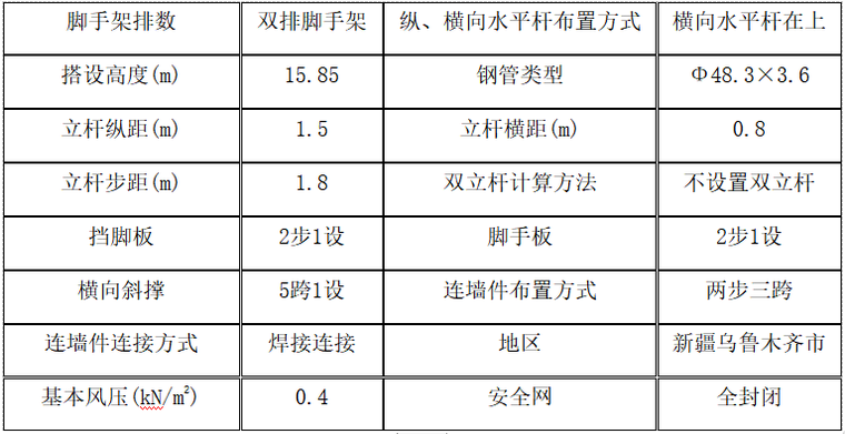 [乌鲁木齐]落地式脚手架施工方案_2