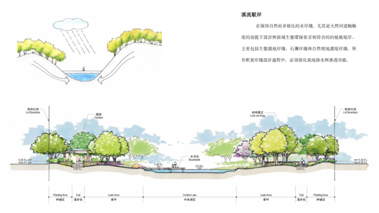 [山东]青岛香草花园景观规划方案_6