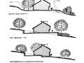 园林考研资料-风景园林设计要素之建筑PPT