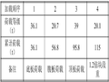 [温州]大桥主桥箱梁悬臂挂篮安全施工方案