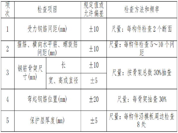 u型桥台扩大基础图片