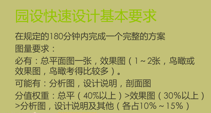 山地公园景观快题设计资料下载-城市公园快速设计基本要求，共72页