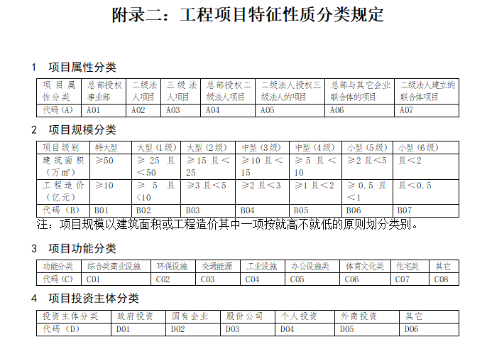 中国建筑项目成本管理手册表格_3