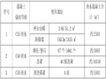 [郑州]道路东延桥梁清水混凝土材料技术要求