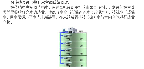 水冷螺杆机组中央空调资料下载-中央空调系统风冷与水冷区别