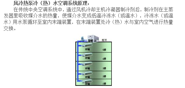 风冷冷水机组空调系统资料下载-中央空调系统风冷与水冷区别