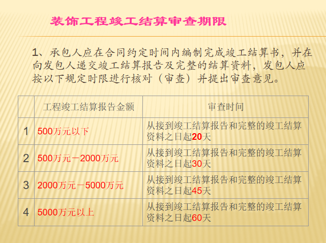 建築裝飾工程結算與決算資料