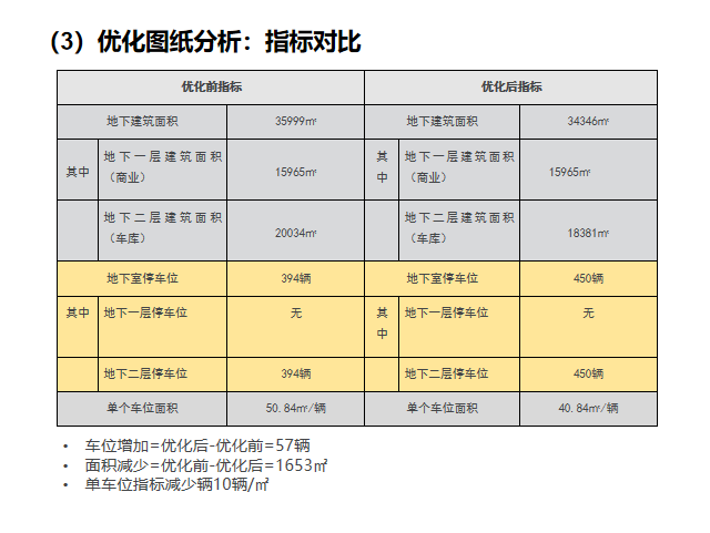 地下室结构工程成本优化思路与方法_4