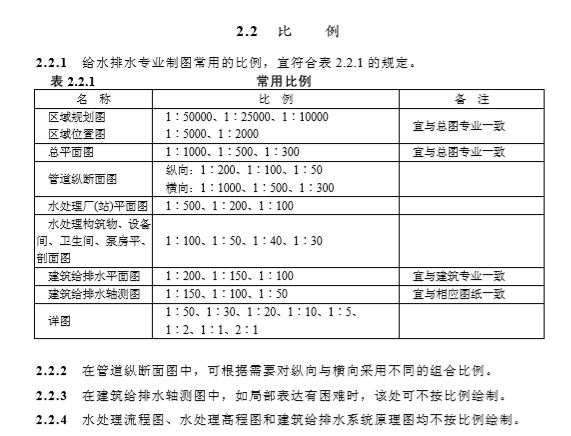 给水图纸审核资料下载-GBT50106-2001给水排水制图标准