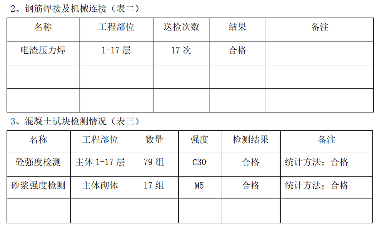 惠州市建筑设计规则资料下载-[惠州市]花园小区1栋主体施工总结