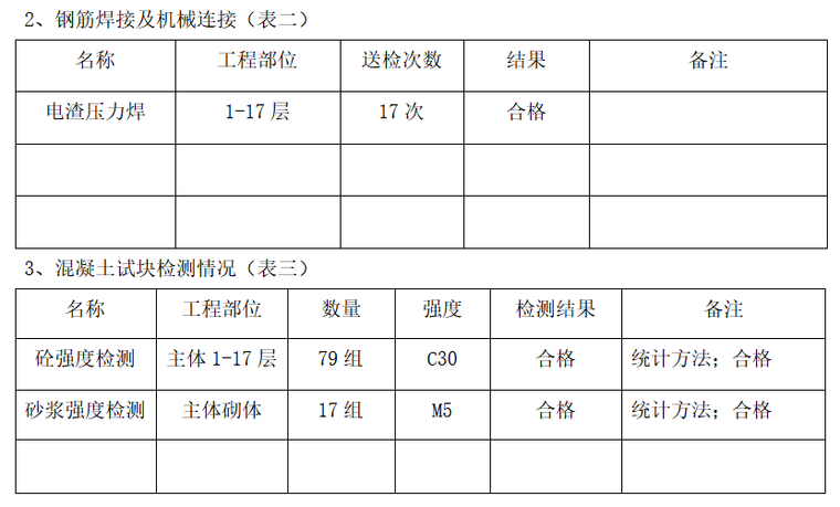 惠州隆生东湖花园室内资料下载-[惠州市]花园小区1栋主体施工总结