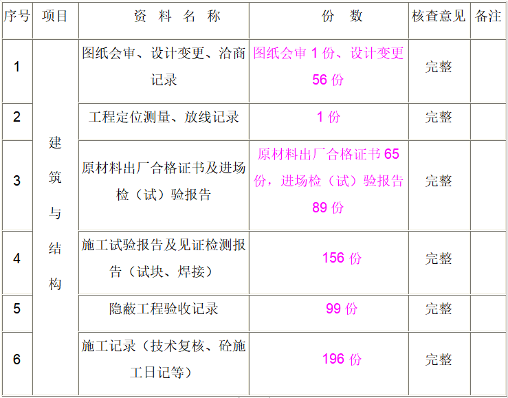 主体验收顺序资料下载-[赣州市]工程主体验收施工总结