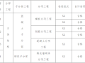 主体结构分部工程施工技术总结