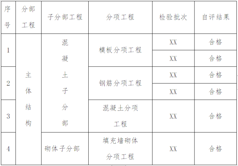 分户工程总结资料下载-主体结构分部工程施工技术总结