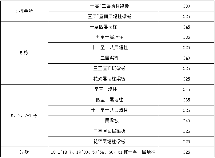 主体结构与砌体资料下载-[广东省]小区主体结构工程施工小结