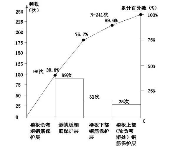 景墙钢筋保护层厚度资料下载-混凝土楼板钢筋保护层厚度检查点合格率剖析