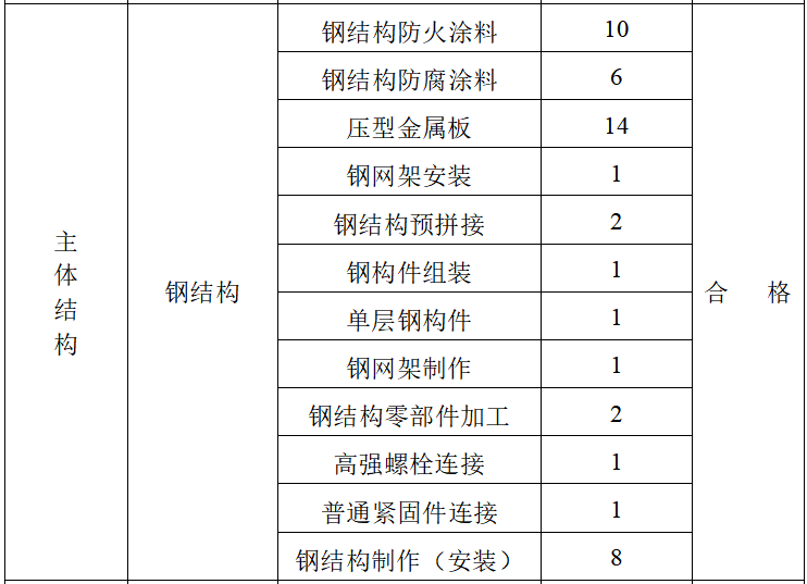 青海省竣工验收报告资料下载-钢结构竣工验收自评报告