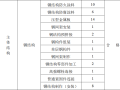 钢结构竣工验收自评报告