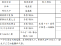 预应力钢绞线的检验规程和质量控制方法