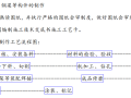 [徐州]纺织厂厂房钢结构验收资料