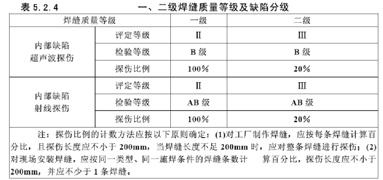 建筑工程施工质量验收检查资料下载-建筑工程钢结构工程施工质量验收