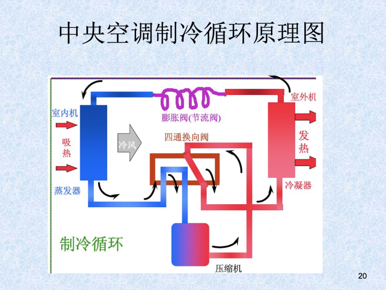 中央空调系统原理及原理图（含末端设备）_6