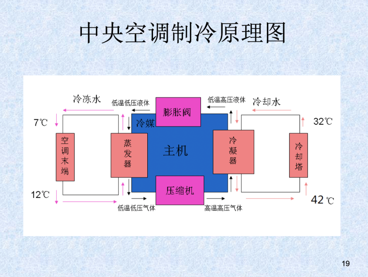 中央空调系统原理及原理图（含末端设备）_5