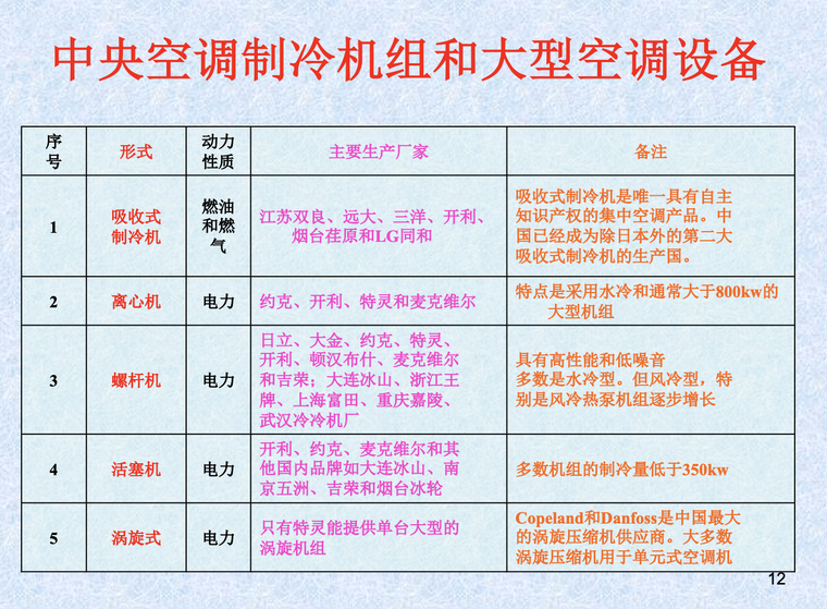 中央空调系统原理及原理图（含末端设备）_3