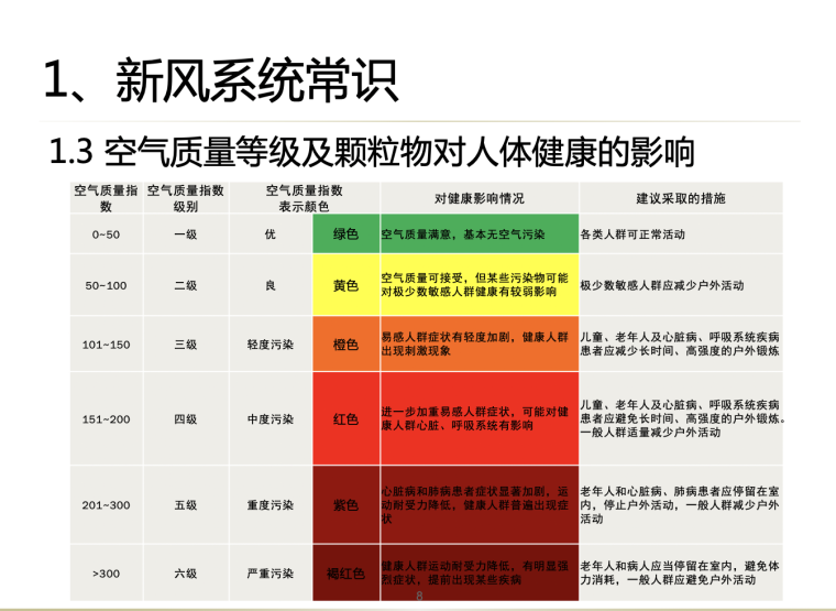北京别墅新风设计资料下载-住宅新风系统设计与施工