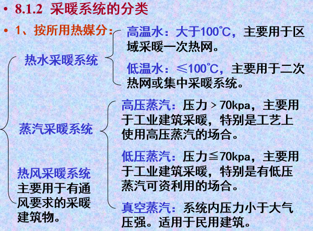 辐射采暖与热风资料下载-建筑设备_第八章 建筑采暖系统