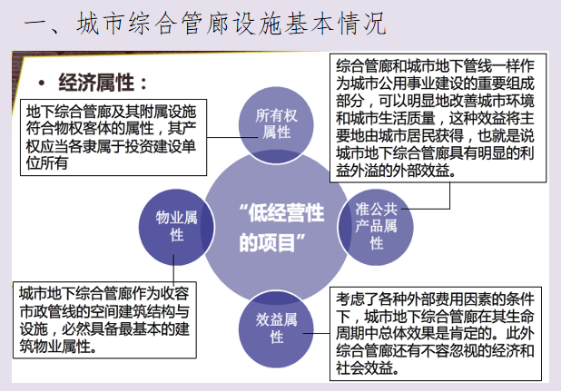 城市地下综合管廊建设与管理方式概况_4