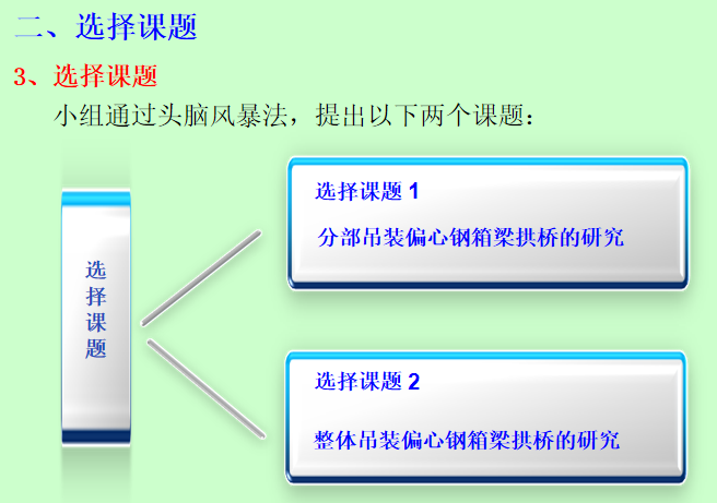 整体吊装偏心钢箱梁拱桥的研究PPT_5