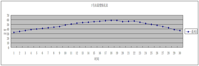 客运专线承台大体积混凝土施工技术_3