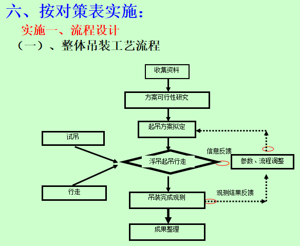 整体吊装偏心钢箱梁拱桥的研究PPT_8