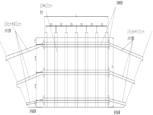 平硐施工安全技术交底资料下载-客运专线特大桥承台施工技术交底​