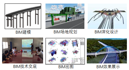 bim在模板方案中的应用资料下载-路桥BIM在项目中的实际应用