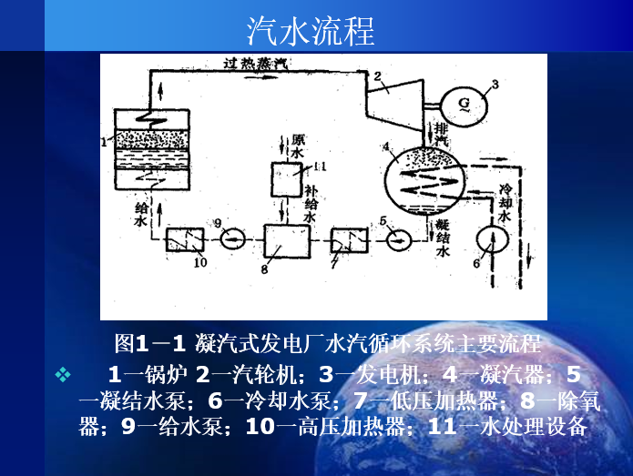 工艺流程立体图资料下载-岱海电厂化学水处理系统工艺流程