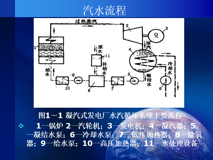 淋浴器的工艺流程资料下载-岱海电厂化学水处理系统工艺流程