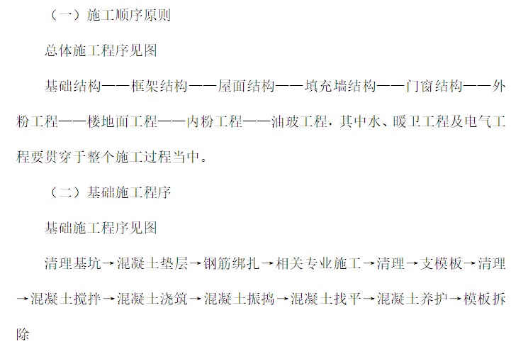 框架结构-独立基础施工组织设计_3