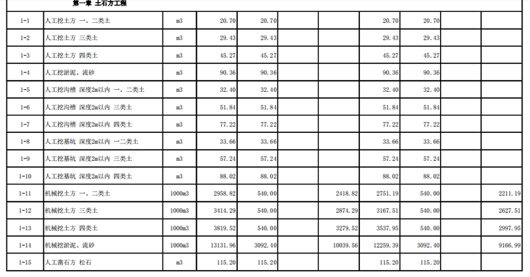 2019城市轨道交通工程预算定额山东省价目表_4