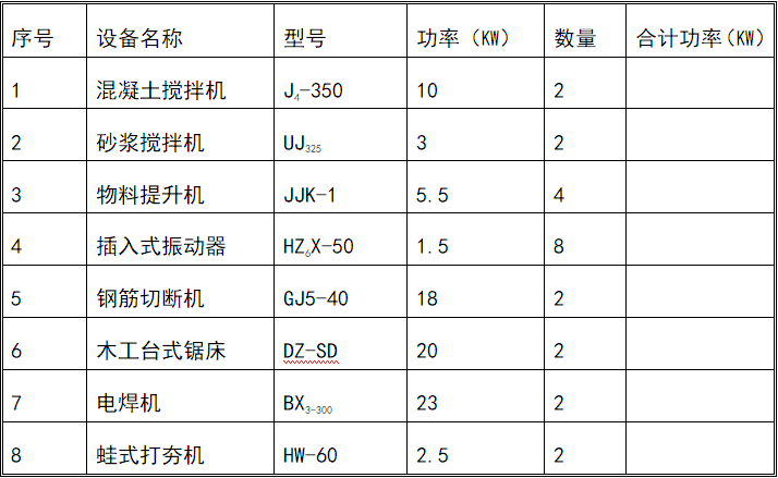 仿瓷墙面详图资料下载-[荆门]居住建筑工程施工组织设计