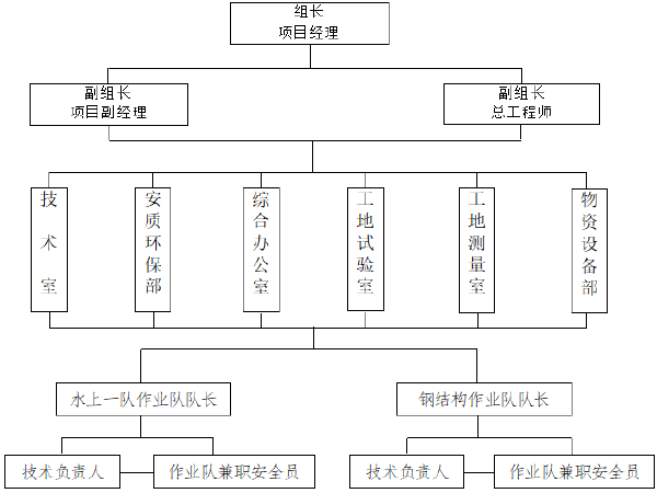 跨越铁路专项施工方案资料下载-跨越湘江特大桥主桥上部结构施工方案