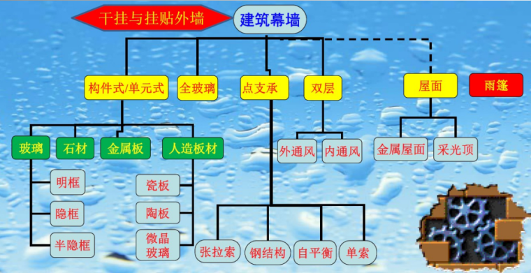 酒店幕墙清单资料下载-幕墙工程工程量清单造价简析