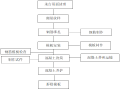 桥梁墩台施工作业指导书(15页)