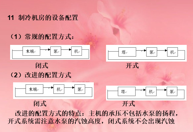 暖通空调施工图_5