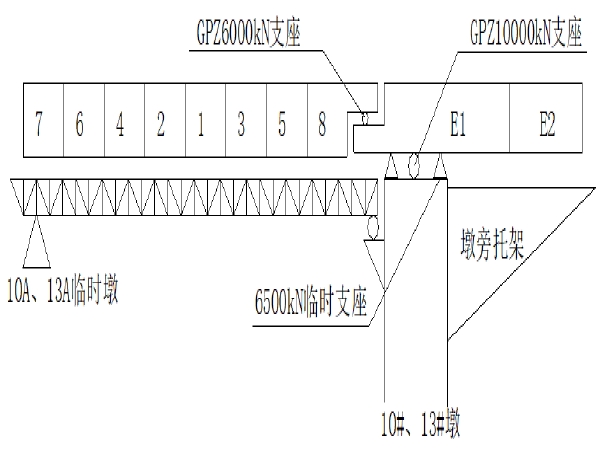 斜拉桥边主梁资料下载-[武汉]混凝土斜拉桥边墩主梁现浇段施工工艺