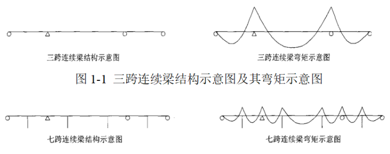 [论文]矮塔斜拉桥定义、特点及设计分析_4