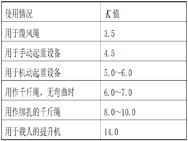 桥梁施工大型临时结构设计总工必会资料下载-[论文]桥梁施工临时结构设计方法