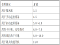 [论文]桥梁施工临时结构设计方法