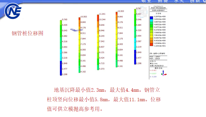 桥梁临时施工结构计算PPT(174页)_7